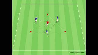 Fussballtraining - Wie bilde ich Dreiecke - Gegenpressing - Umschlaten