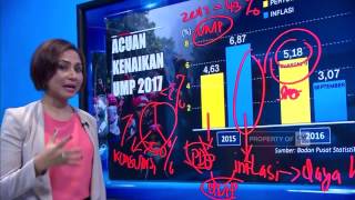 Retorika Upah Buruh