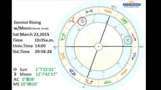 Sun and Moon through 24 hours in Astrology Charts
