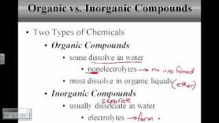 Inorganic & Organic Compounds