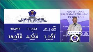 Corona RI 18 Mei: 18.010 Positif, 4.324 Sembuh dan 1.191 Meninggal