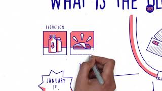 ¿What is the blockade on Cuba?