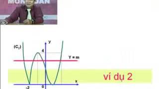 Khảo sát hàm số và các bài toán liên quan - Phép biến đổi đồ thị