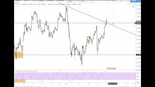 Technical Sunday : 01.09.2019