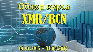 № 2. Обзор Курса Bytecoin/Monero (BCN/XMR) 01.01.2017-31.03.2017. Технический анализ.