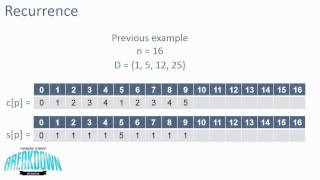 Change Making Problem - Dynamic Programming