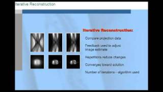 PET Reconstruction Algorythms
