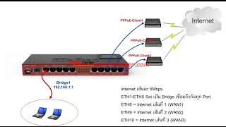 اقوى واحدث طرق الدمج والتصفح وسحب الخطوط بالتساوى وزيادة السحب والسرعة mikrotik loadblance