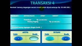 Belajar Akuntansi Dasar, Memahami Debit & Kredit