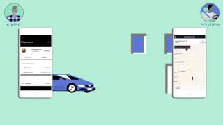 Обучающее видео для партнеров Uber