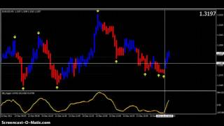 Индикатор bb alert arrows описание и ссылка на скачивание - BinRating.ru