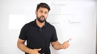 Can you Become a Software Developer? (software dev career)