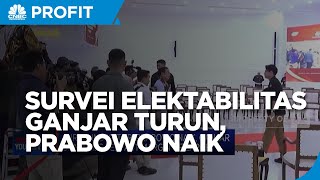 Survei Indikator: Elektabilitas Ganjar Turun Tajam, Prabowo Naik