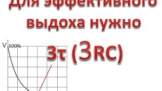 Резистанс, Упругость, Податливость и Постоянная времени (Тау) А.С.Горячев