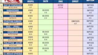 Examples of Conversion 2