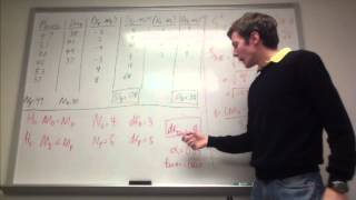 Independent Means t-tests