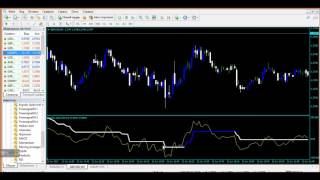 Forex Puls- индикатор который поможет Вам заработать.