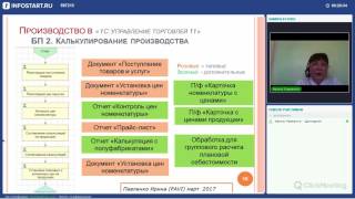 Как вести учет производства в УТ 11