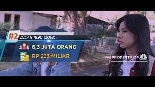 Film Indonesia Terlaris Sepanjang Masa