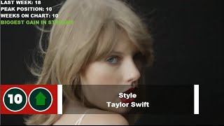 Top 10 Songs Of The Week- February 28, 2015