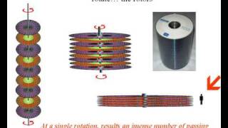 DISC GENERATOR