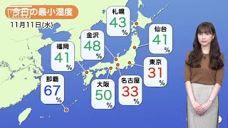 東京は最小湿度31%　太平洋側で空気乾燥が続く