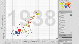 Gapminder 200 years