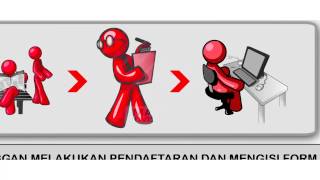 Upgrade Flexi ke Telkomsel