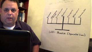 Moedim explained