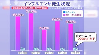 先週のインフル患者報告数は65人　昨年より非常に少ない状況続く