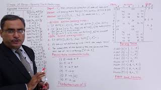 SLR Parser Parsing Table Construction