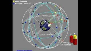 STMicroelectronics GPS + GLONASS Simulation
