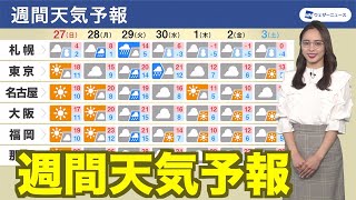 【週間天気予報】週中頃は全国的に荒天　師走スタートは冬の寒さに