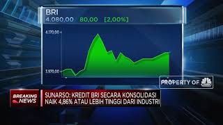BRI Raup Laba Bersih Rp 14,12 Triliun Sepanjang 9M-2020