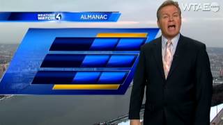 Weather Watch 4 forecast