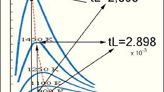 Познание мира (world cognition) 4 постоянная Планка (Planck constant)