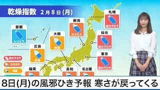2月8日(月)の風邪ひき天気 戻る寒さに注意