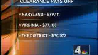 Security Clearance Salary Survey Report