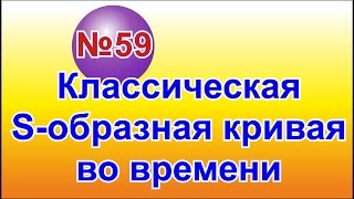 КЛАССИЧЕСКАЯ S-ОБРАЗНАЯ КРИВАЯ ВО ВРЕМЕНИ