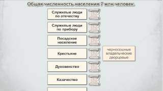 Основные группы населения XVI века