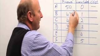 Opportunity cost: Calculate opportunity cost