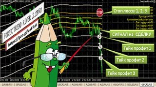 СОВЕТНИК FORWEST PRO ДЛЯ ТЕРМИНАЛА META TRADER 4