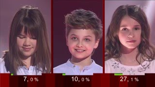 Пресняков, Григорьева, Панюкова, Филин - Я в облака | Голос Дети 3 2016 Экстра