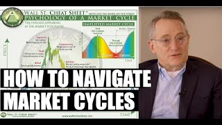 ? Navigating Market Cycles (w/ Howard Marks) | Real Vision Classics