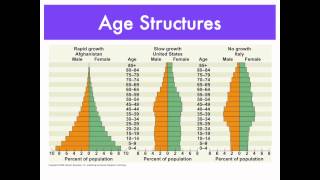 AP Biology Ecology Review