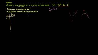Области определения и значений функции. Пример