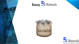 CAR 3i-Network (Bedah sistem)