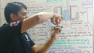 Part 4: NMR - Instrumentation and Working of NMR Spectroscopy