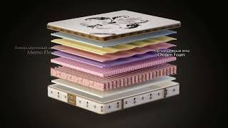 King Mattresses Матрасы премиум класса тм Matroluxe