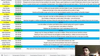 MLB DFS Cheat Sheet (Early Slate) 04/27
